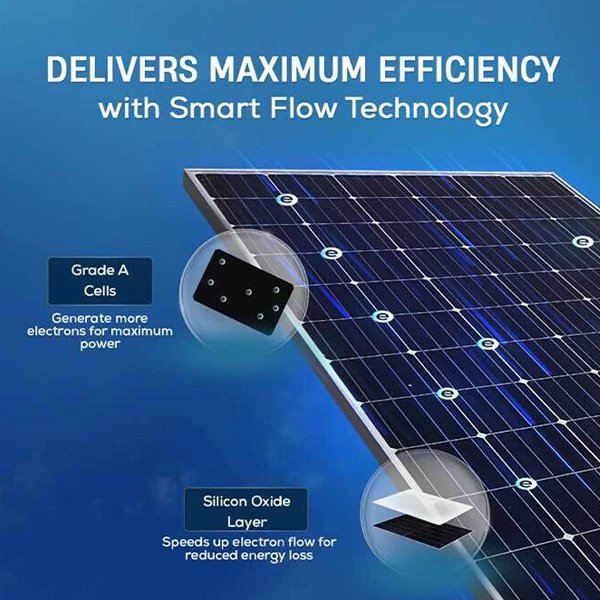 TOPCon Solar Panels